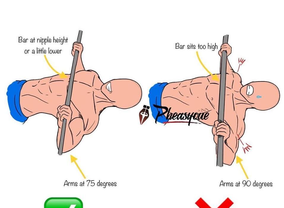 عند اداء تمرين البنش بريس يكون مستوى الزراع بزاوية 75 درجة من الكتف