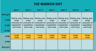 حمية المحارب The Warrior Diet