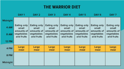 حمية المحارب The Warrior Diet