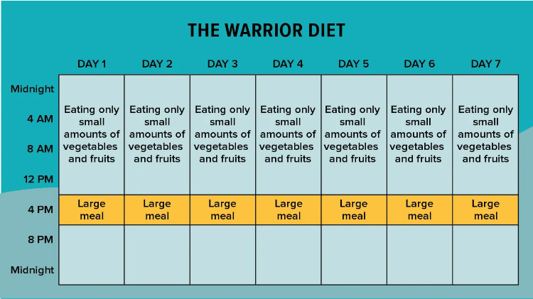 حمية المحارب The Warrior Diet
