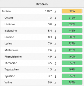 كمية البروتين بالنظام 