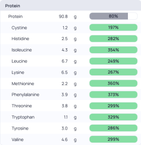 كمية البروتين في نظام الصيام المتقطع لوزن ٨٠ كيلو